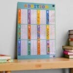 wall chart Addition